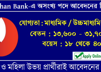 Bandhan Bank Recruitment Apply 2026