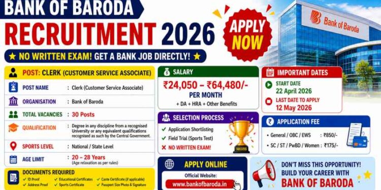 The Bank of Baroda – Recruitment Apply 2026