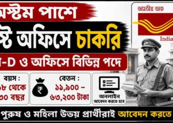 Department India Post Office Recruitment Apply 2026