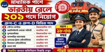 Konkan Railway – 201 vacancies Recruitment Apply 2026
