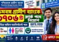 West Bengal Gramin Bank – IBPS RRB Recruitment 2026: Apply Online for 13,706 Office Assistant and Officer Posts