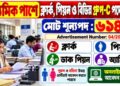 The Subordinate Services Selection Board (SSSB) 641 Posts Recruitment Apply 2026