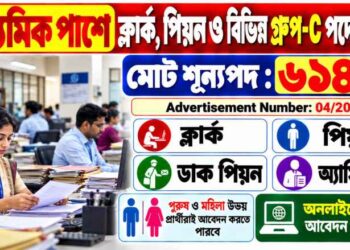 The Subordinate Services Selection Board (SSSB)  641 Posts Recruitment Apply 2026